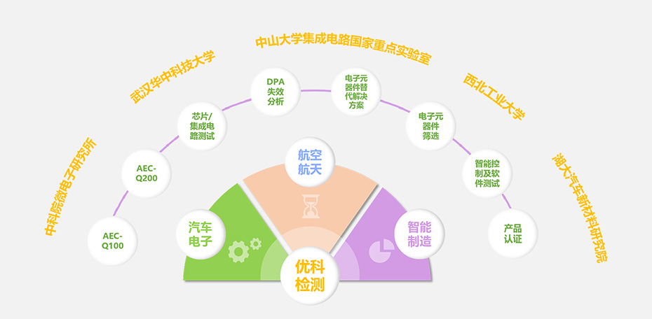 金百利国际检测核心优势